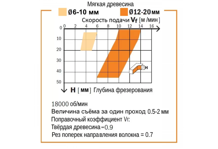Превью 4 к Фреза спиральная монолитная 5x17x60 Z=2 S=6 RH