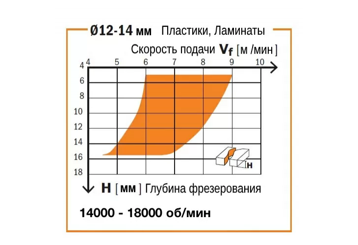 Превью 3 к Фреза спиральная монолитная 5x17x60 Z=2 S=6 RH