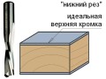 превью 2 к Фреза спиральная монолитная 12,7x50,8x101,6 Z=2 S=12,7 RH