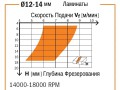 превью 3 к Фреза спиральная монолитная 12,7x50,8x101,6 Z=2 S=12,7 RH