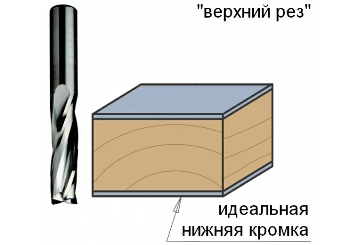 Превью 2 к Фреза спиральная монолитная 8x32x80 Z=3 S=8 RH