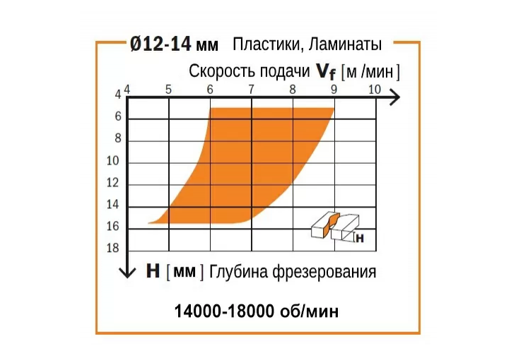 Превью 3 к Фреза спиральная монолитная 18x55x110 Z=3 S=18 RH