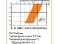 превью 4 к Фреза спиральная монолитная 20x60x120 Z=3 S=20 RH