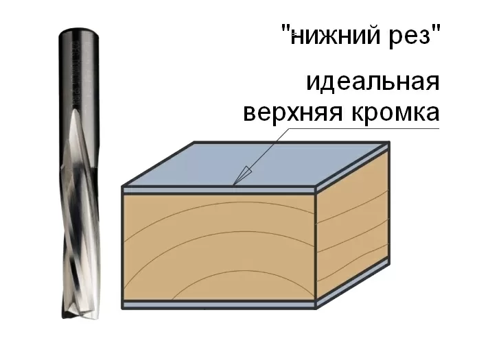 Превью 2 к Фреза спиральная монолитная 12x35x83 Z=3 S=12 LH