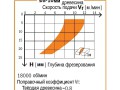 превью 3 к Фреза спиральная монолитная 10x32x80 Z=3R S=10 RH