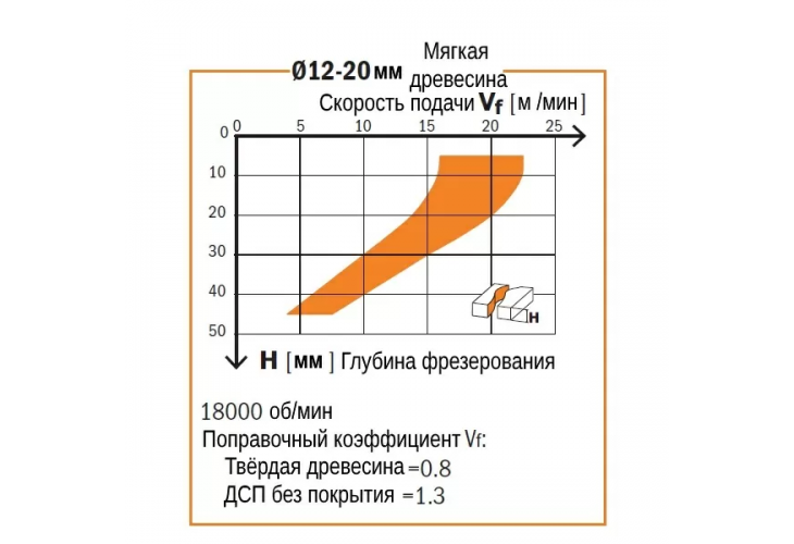 Превью 4 к Фреза спиральная монолитная 12x35x83 Z=3R S=12 RH