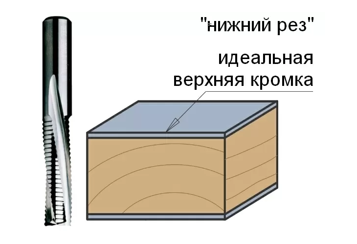 Превью 2 к Фреза спиральная монолитная 14x50x110 Z=3R S=14 RH