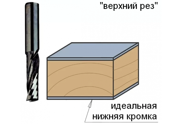 Превью 2 к Фреза спиральная монолитная 5x17x50 Z=1 S=5 RH