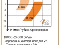 превью 4 к Фреза спиральная монолитная 5x17x50 Z=1 S=5 RH