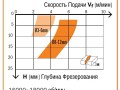 превью 3 к Фреза спиральная монолитная 10x32x70 Z=1 S=10 RH
