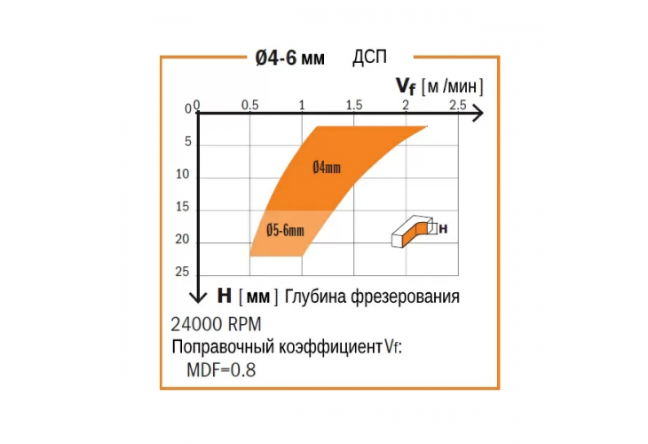 Превью 3 к Фреза спиральная монолитная 12x25x83 Z=3+3 S=12 RH