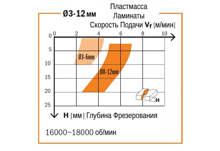 Превью 3 к Фреза спиральная монолитная 8x32x80 Z=1 S=8 RH