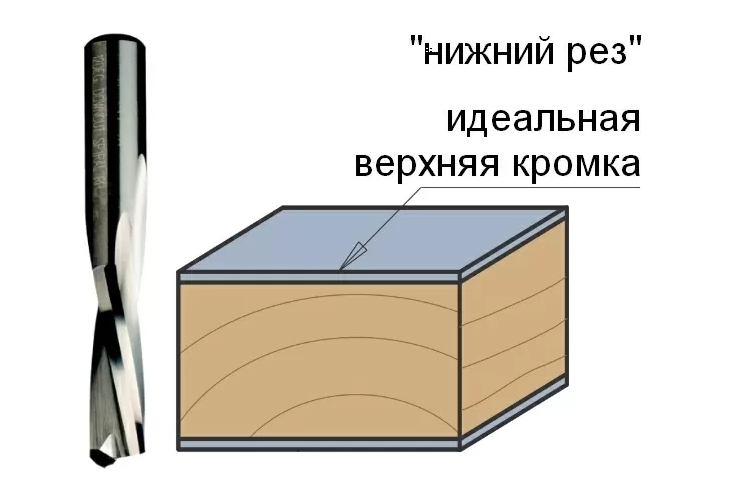 Превью 2 к Фреза спиральная монолитная 14x52x110 Z=2 S=14 RH
