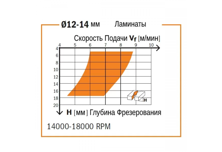 Превью 3 к Фреза спиральная монолитная 14x52x110 Z=2 S=14 RH