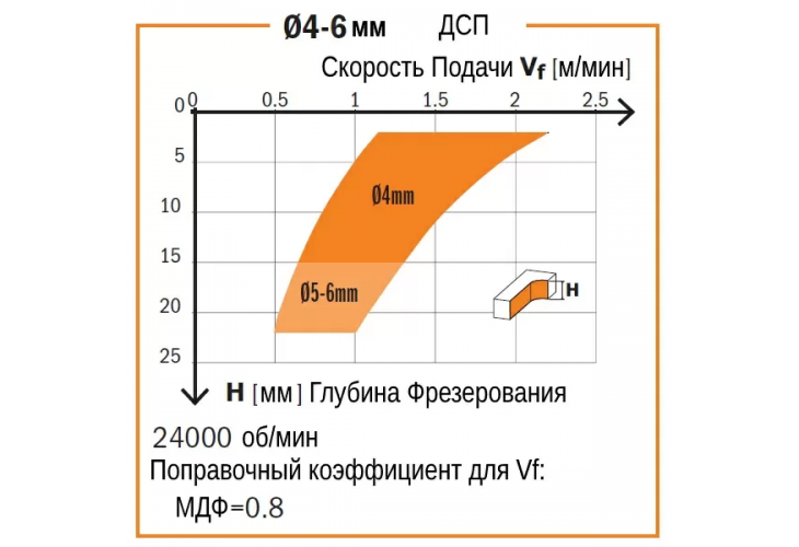 Превью 3 к Фреза спиральная монолитная 6x22x60 Z=1+1 S=6 RH