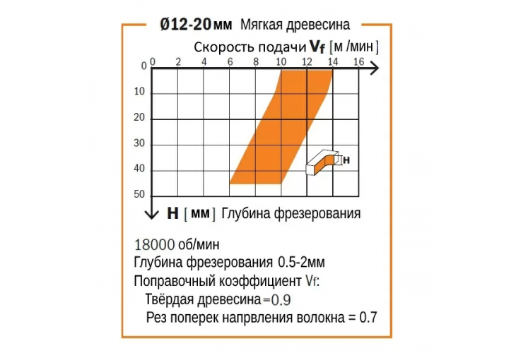 Превью 4 к Фреза спиральная монолитная 16x72x120 Z=3 S=16 RH