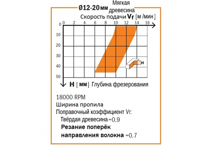 Превью 4 к Фреза спиральная монолитная 20x72x120 Z=3 S=20 RH