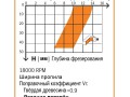 превью 4 к Фреза спиральная монолитная 20x72x120 Z=3 S=20 RH